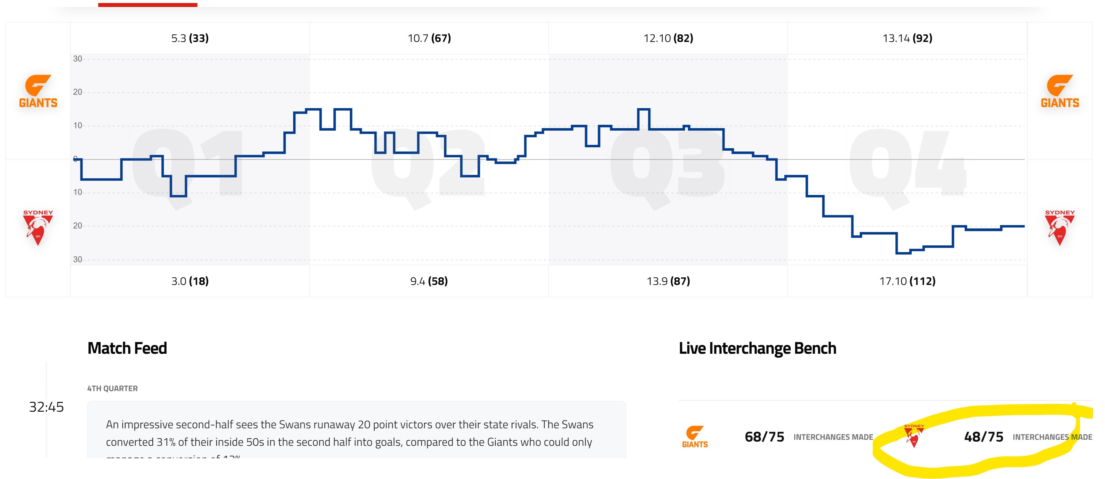 01 GWS timeline.jpg