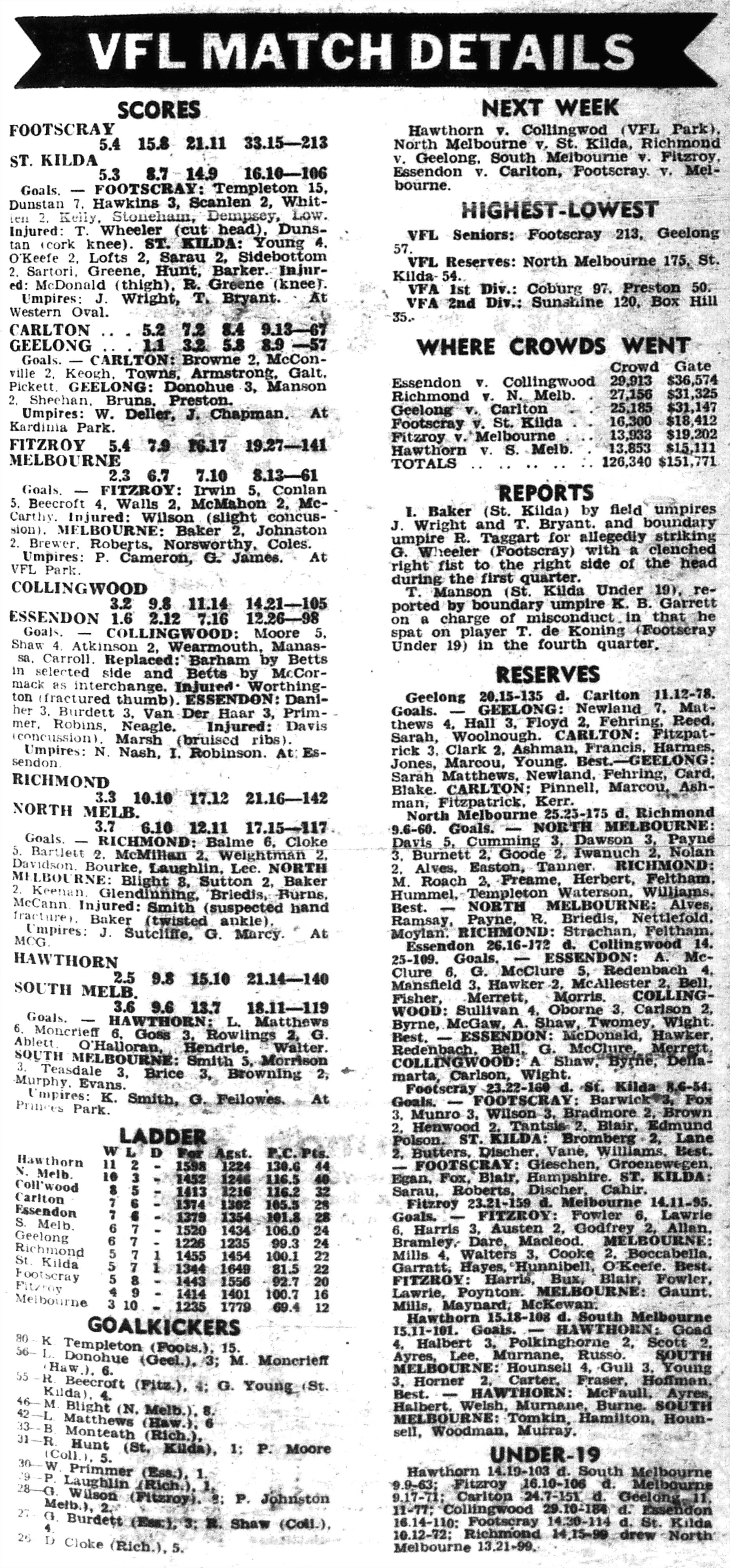 13a. VFL Scoreboard - Sun News-Pictorial - 3 Jul 1978 copy.png