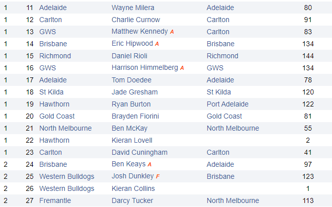 2015-AFL-National-Draft.png