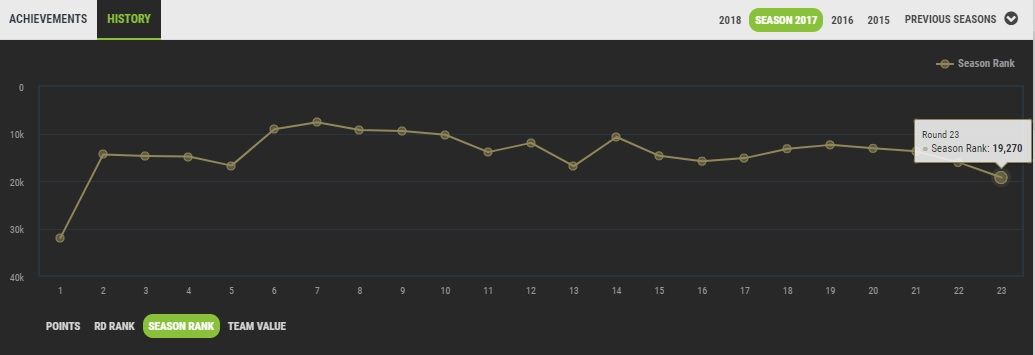 2017SCrank.jpg