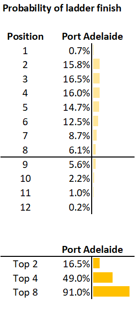 20180 ladder simulation - Port