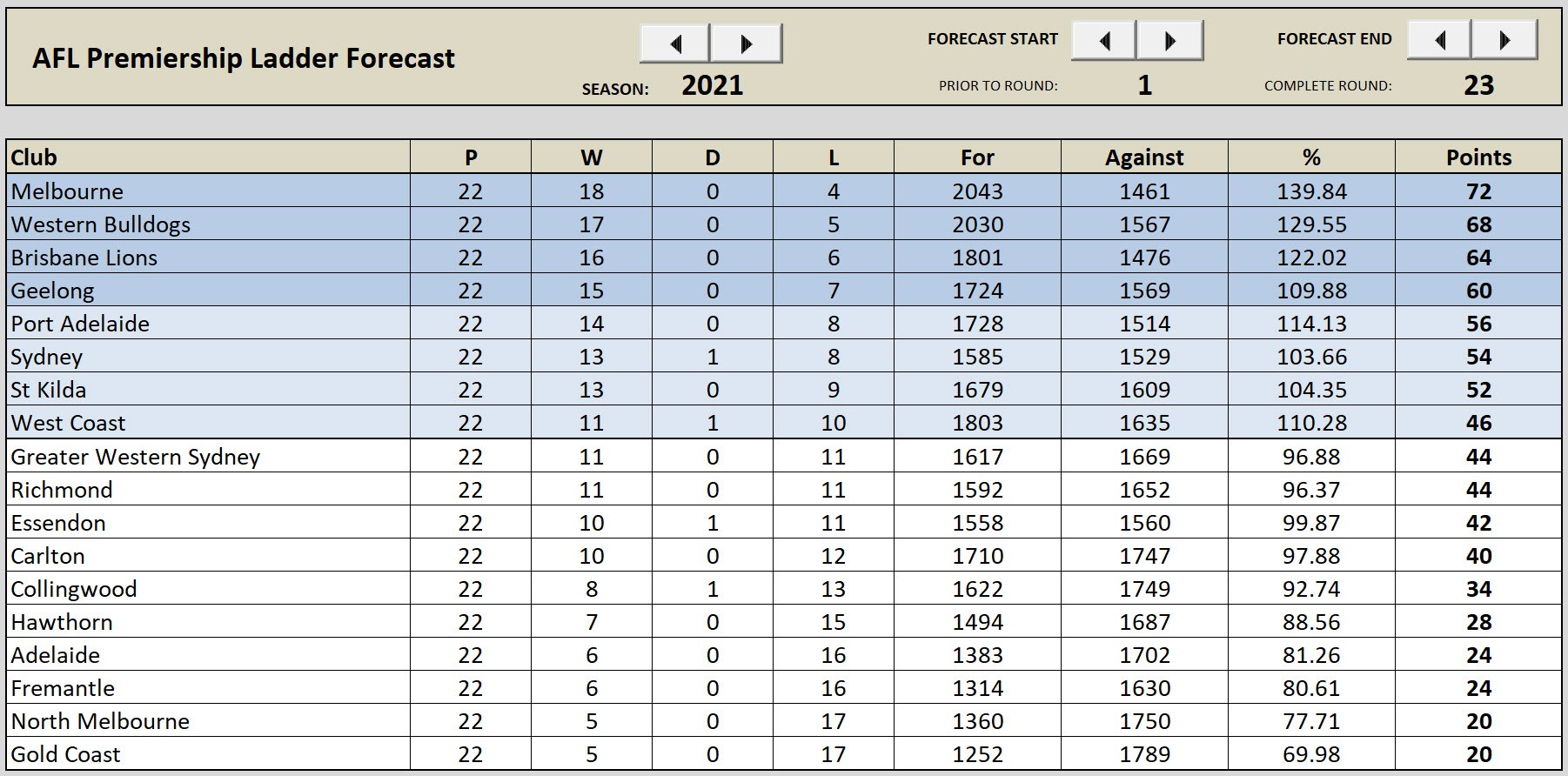 2021-Ladder-Forecast.jpg