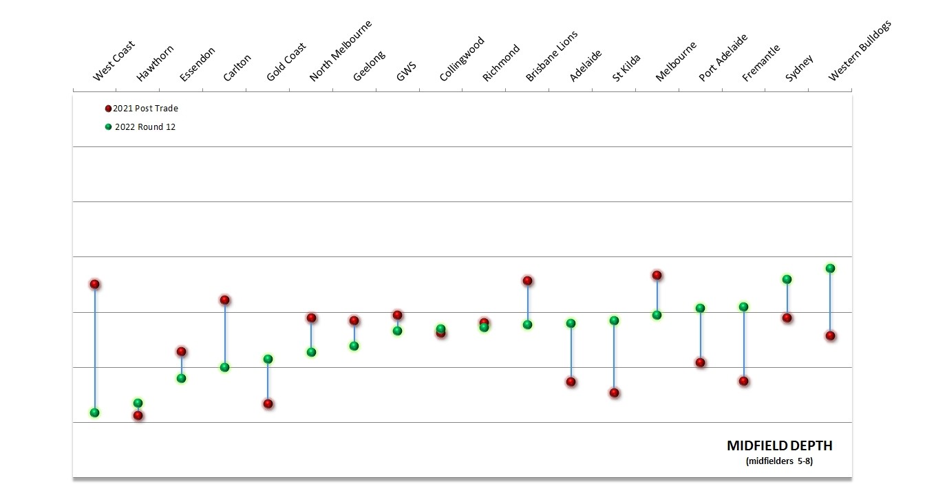 2022-Mids-R12-Chart-Depth.jpg