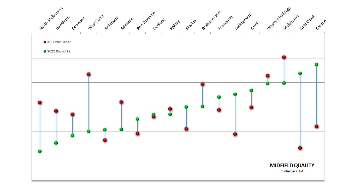 2022-Mids-R12-Chart-Quality.jpg