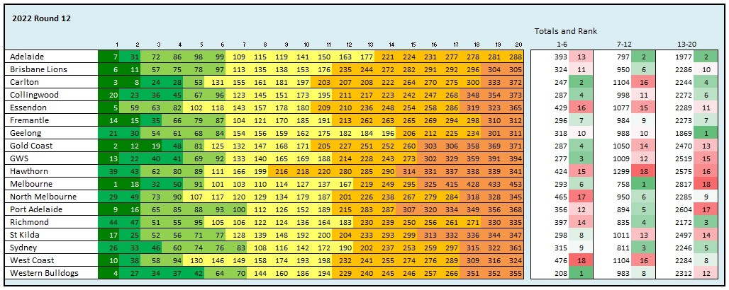 2022-Mids-R12-Team-Comparison.jpg