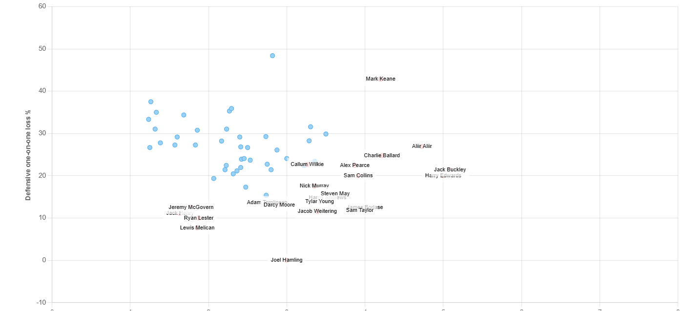 2023 KPD 1-on-1 Loss Rate vs Contests.png