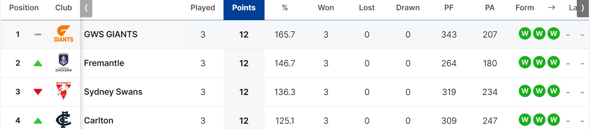 2024-03-29 21_38_12-AFL Season Ladder - AFL.com.au - Brave.jpg