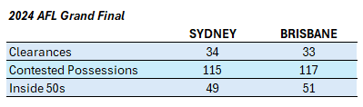 2024-GF-Stats-01.png