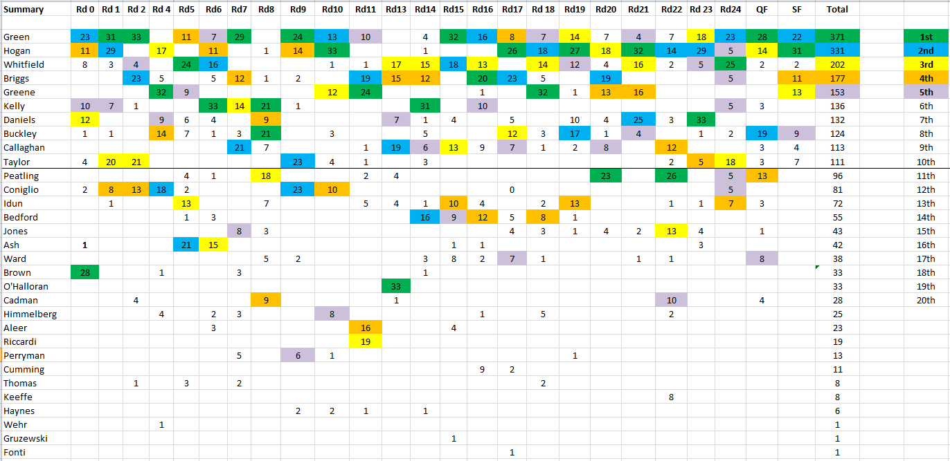 2024 MVG full tally.PNG