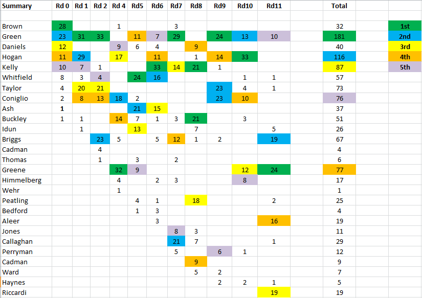 2024 MVG Rd11 Prog.PNG