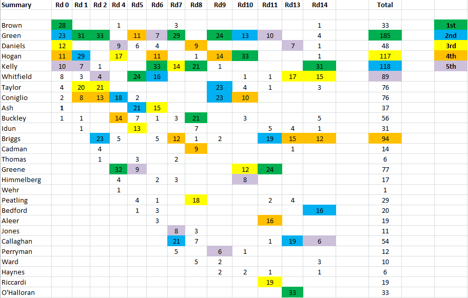 2024 MVG Rd14 Prog.PNG