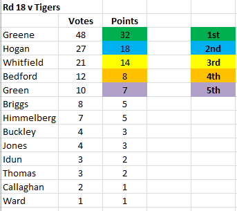 2024 MVG Rd18.PNG