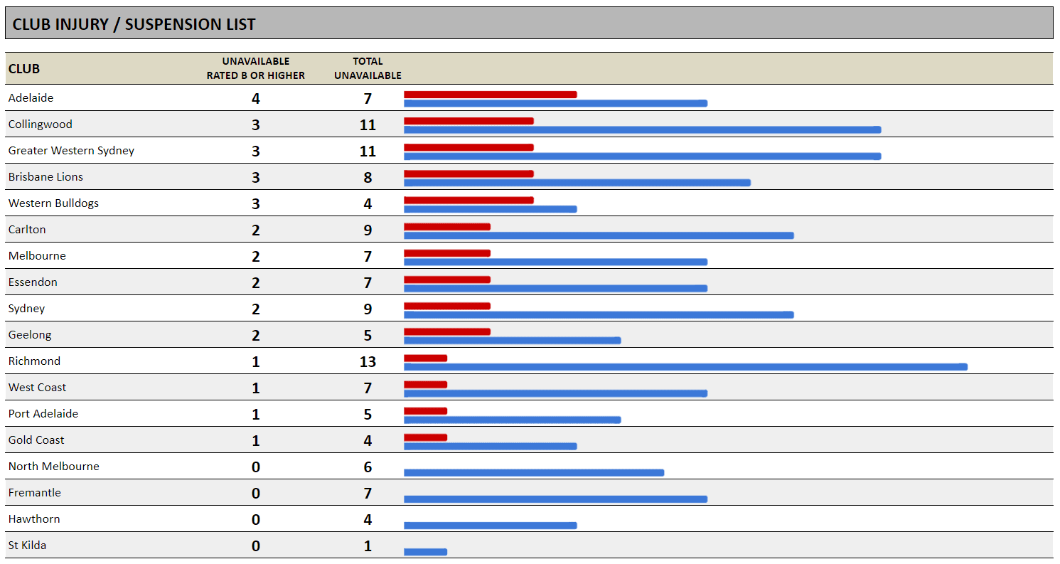 2024-R11-Injuries.png