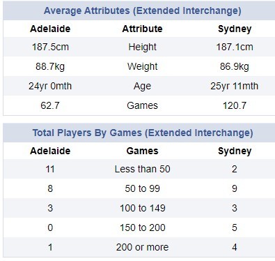 2024 round 14 stats.jpg