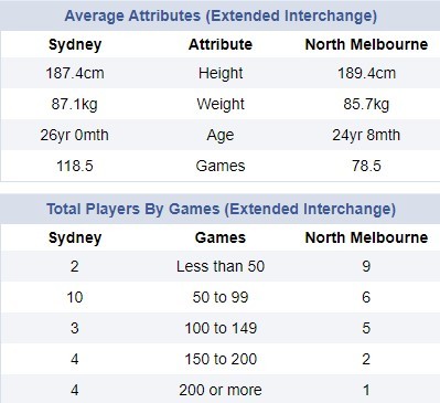 2024 round 18 stats.jpg