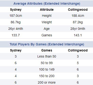 2024 round 22 team.jpg