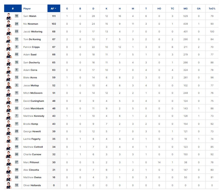 3 Qtr Player Stats.jpg