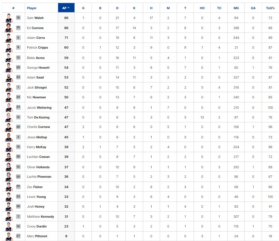 3 Qtr Player Stats.jpg