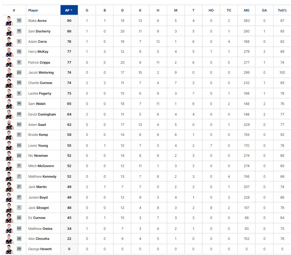 3 Qtr Player Stats.jpg