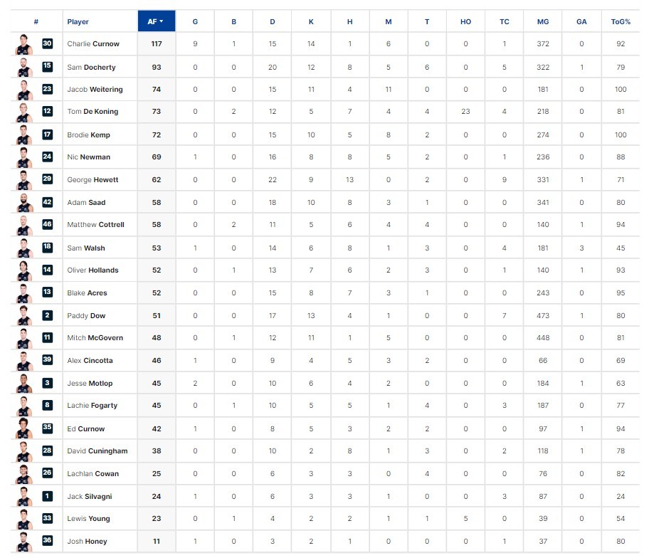 3 Qtr Player Stats.jpg