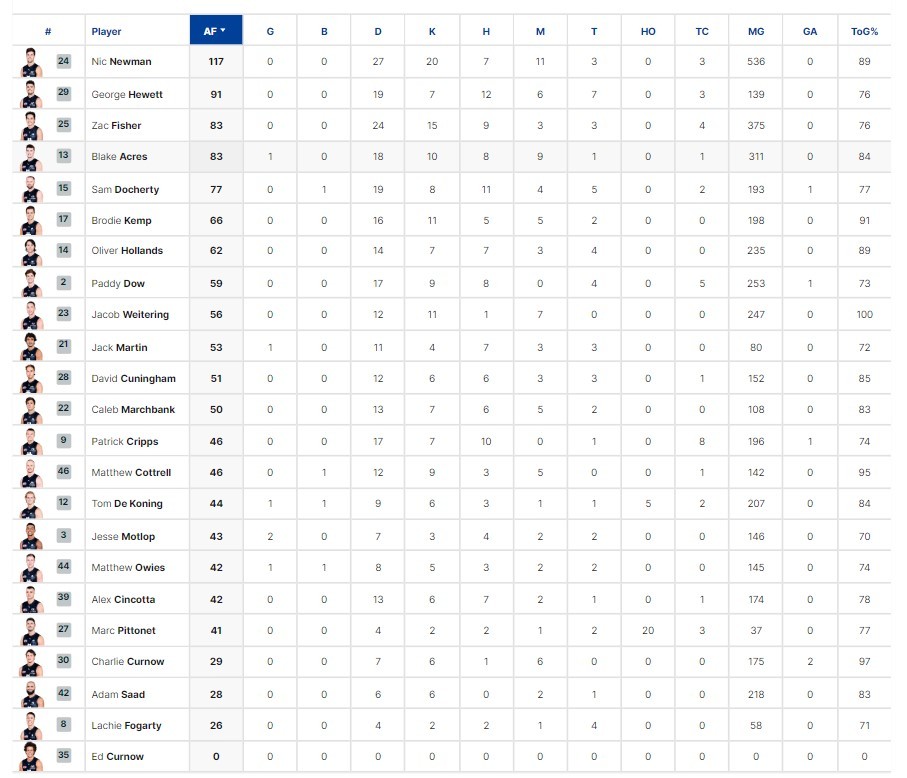 3 Qtr Player Stats.jpg