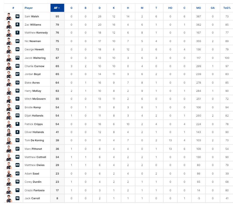 3 Qtr Player Stats.png