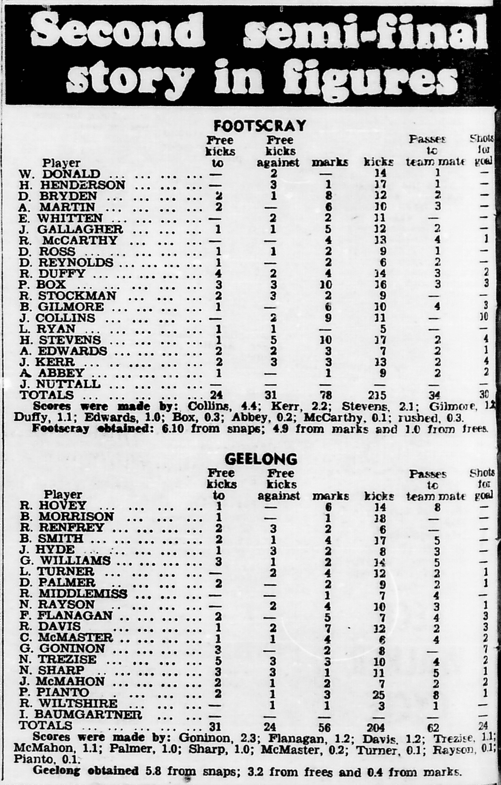 8a. Footscray Football Club - Statistics - Sporting Globe - 15 Sep 1954 copy.png