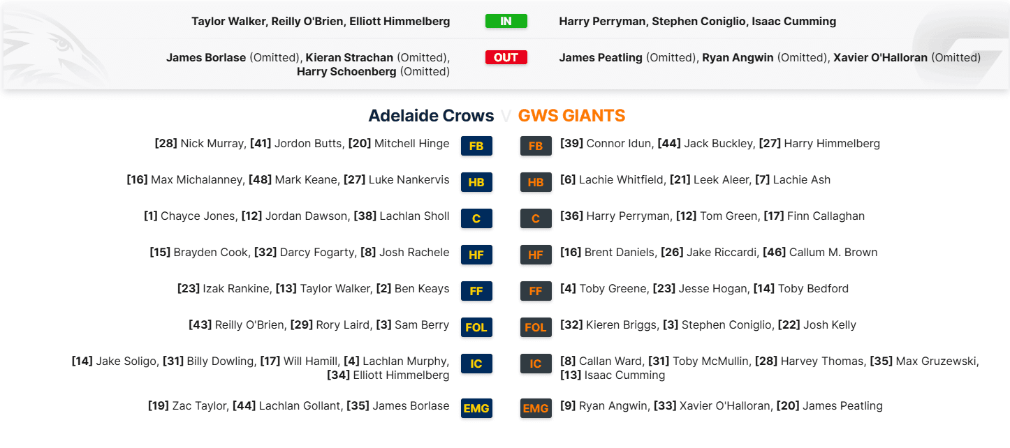 ADL v GWS.png