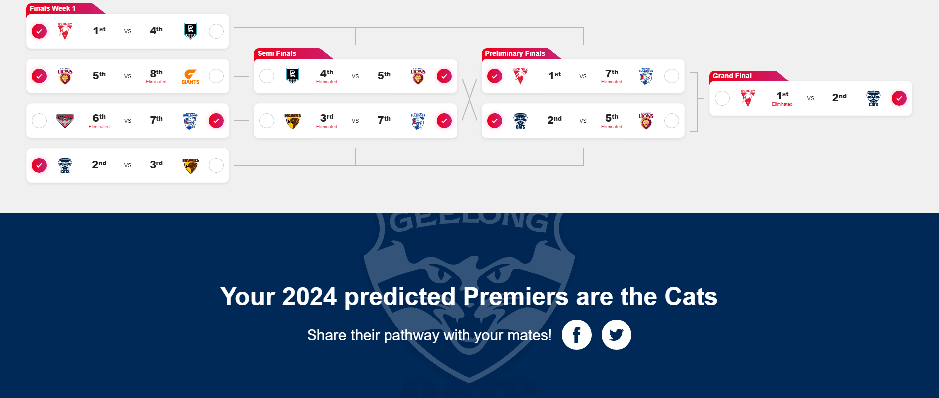 AFL 2024 Finals Series Prediction as of August 4, 2024.png