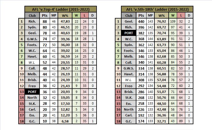 (AFL) Hinkley Stats.jpg