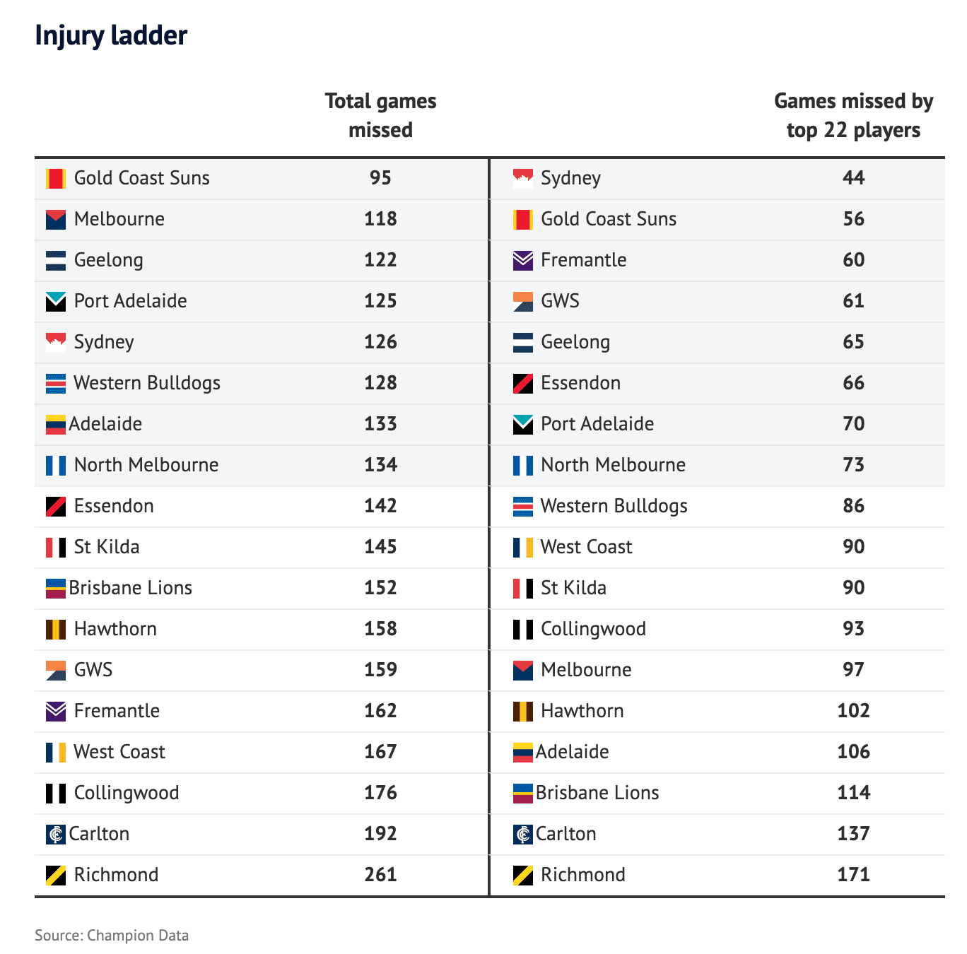 AFL injury list 2024.png