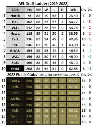 AFL New Draft 2022.PNG