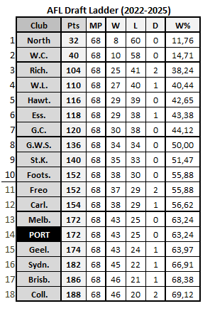 AFL New Draft 2025.PNG