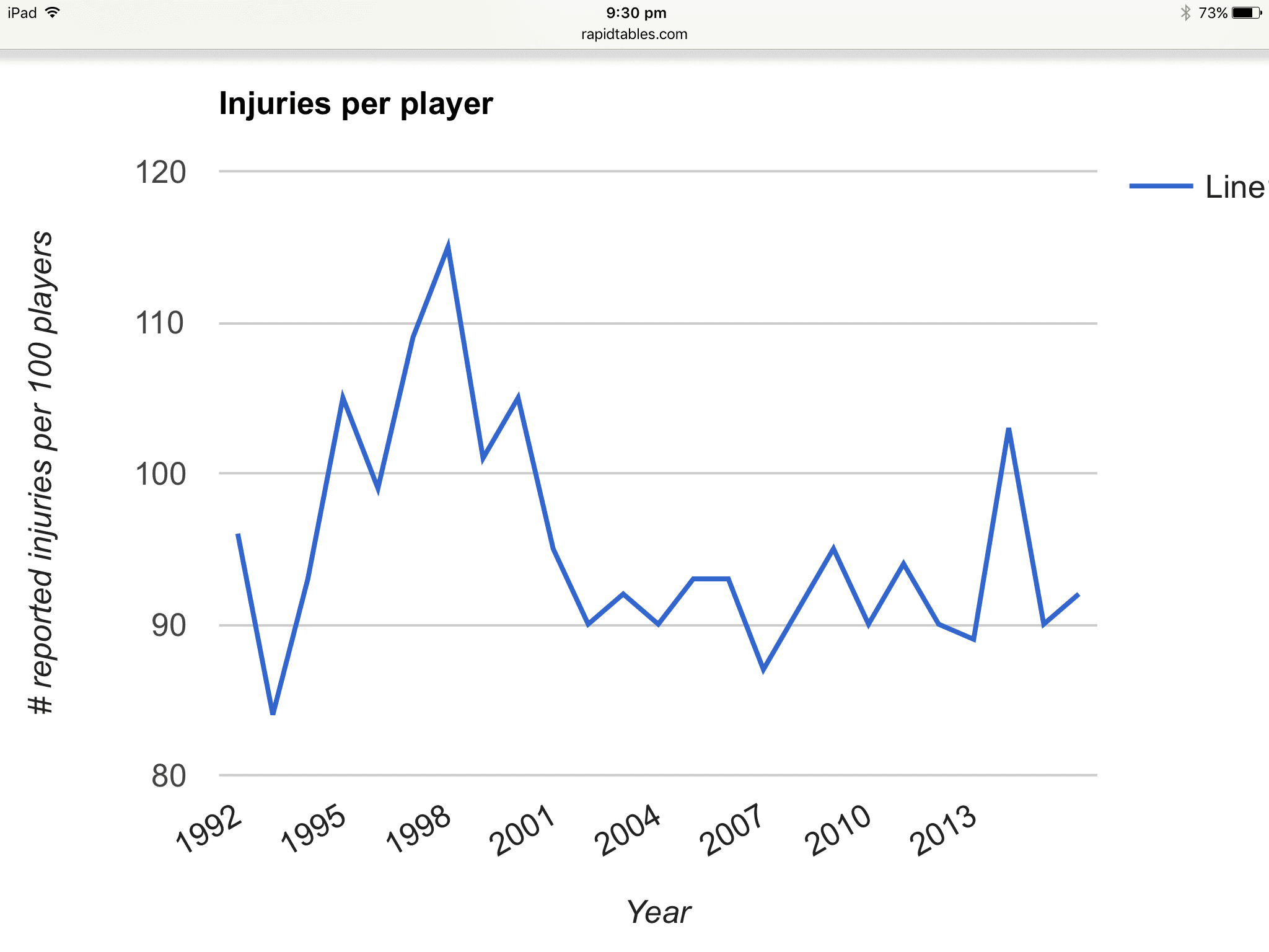 AFL reports injuries