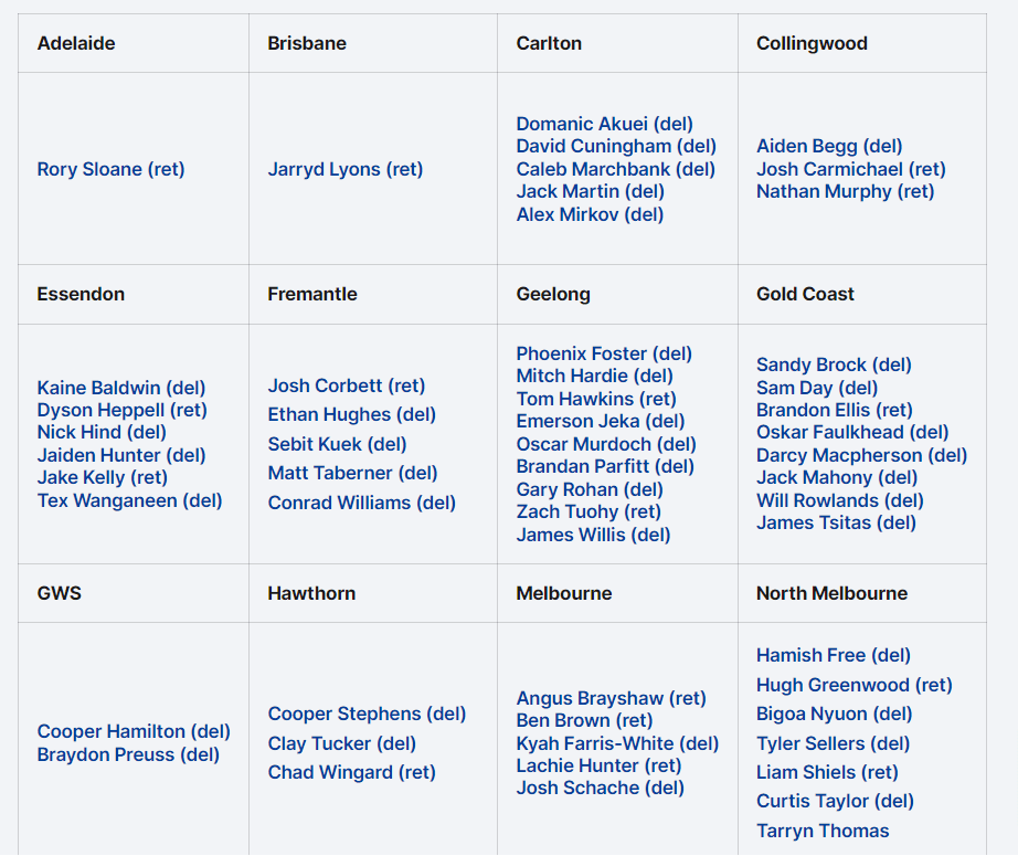 AFL-Retirements-Delistings-Trades-AFL-com-au-09-27-2024_09_31_PM.png