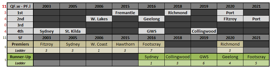 AFL SF - GF.PNG