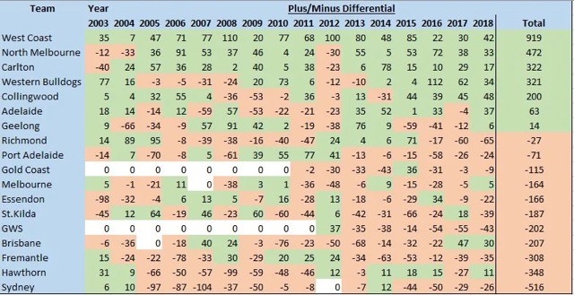 AFLfreekickstats.jpeg