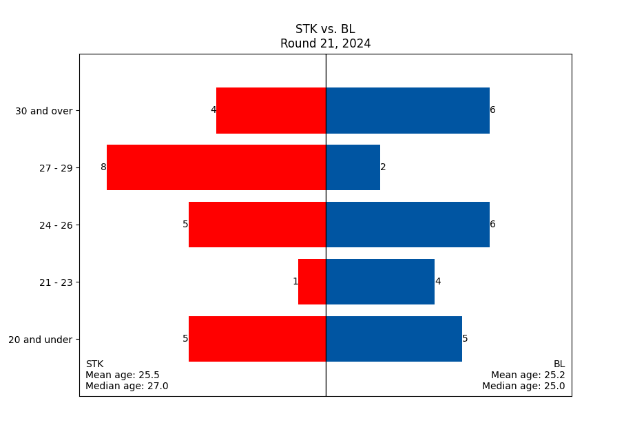 age-comparison.png