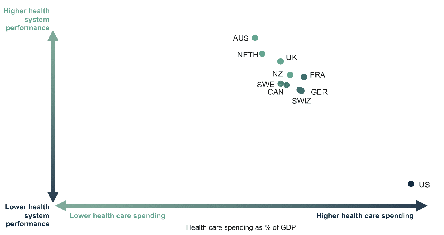 An International Comparison of Health Systems-2024-2.png