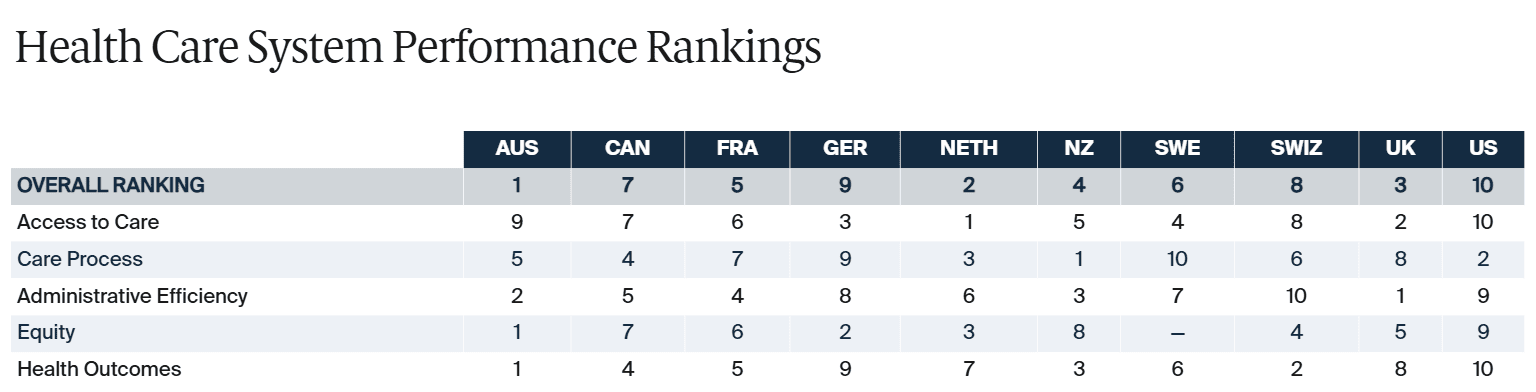 An International Comparison of Health Systems-2024-A.png