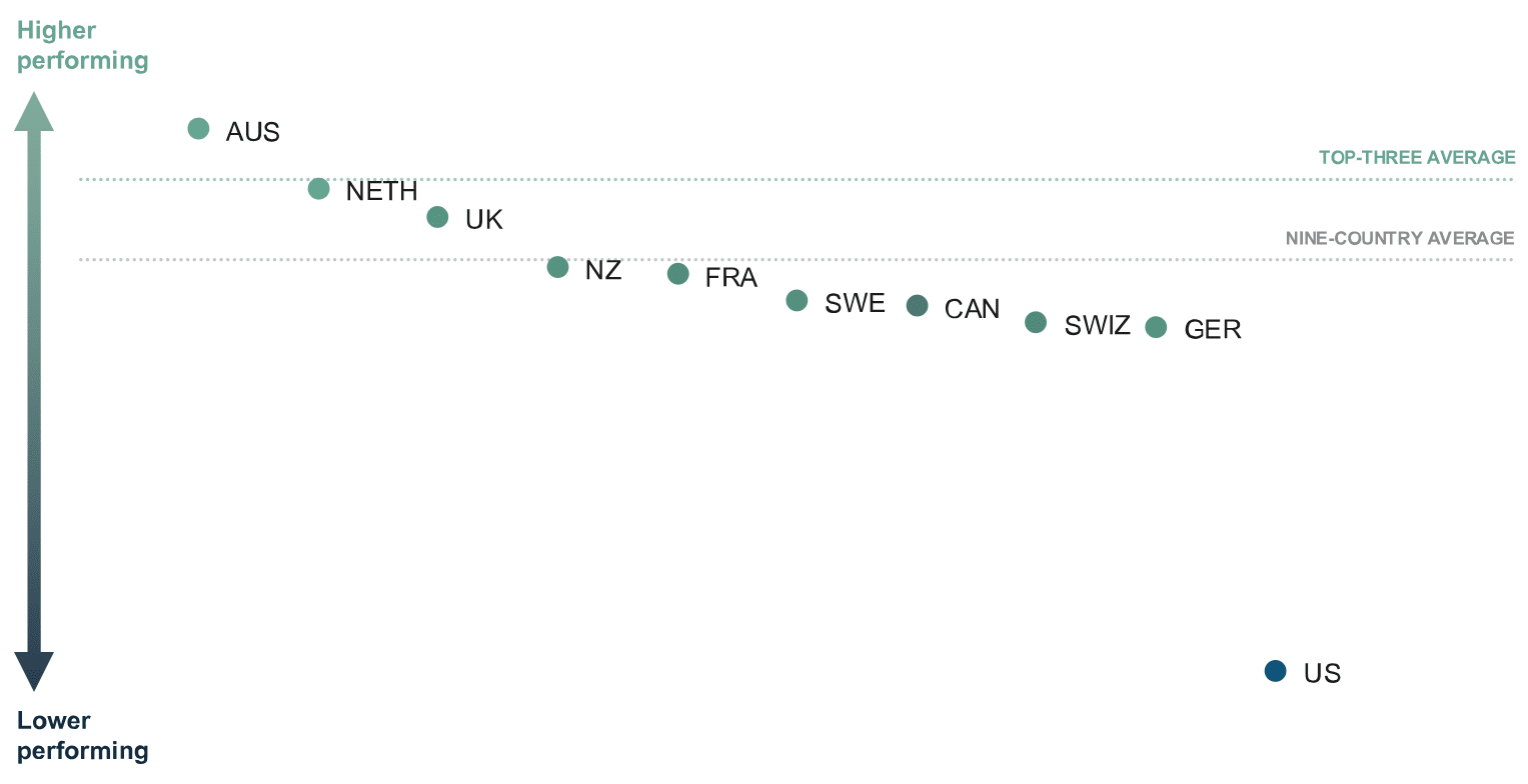 An International Comparison of Health Systems-2024.png