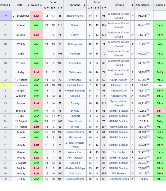 attendance figures.jpg