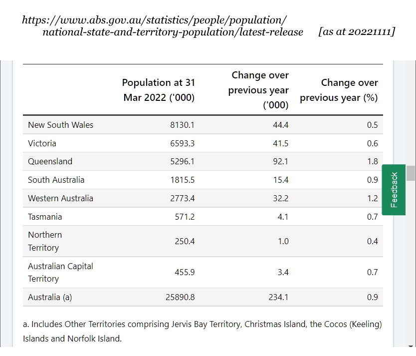 Australian population [20221111].jpg