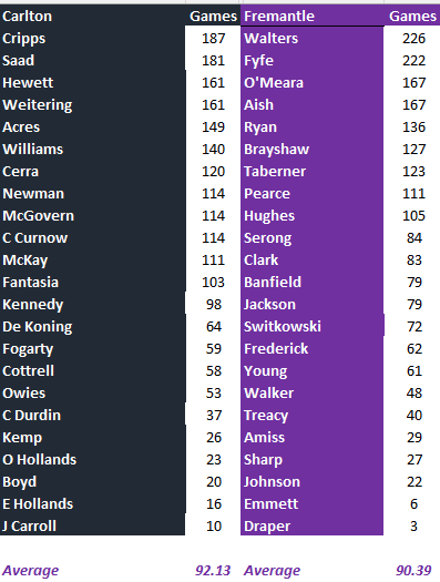 Blues v Dockers by Games.png