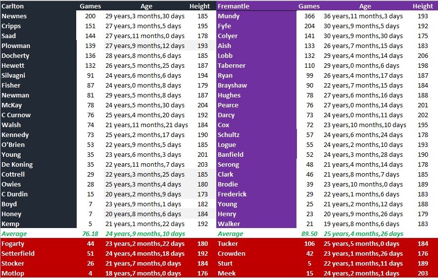 Blues v Dockers comparison.jpg