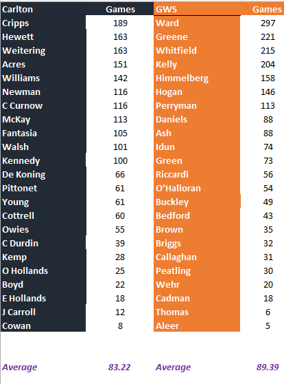 Blues v Giants by Games.png