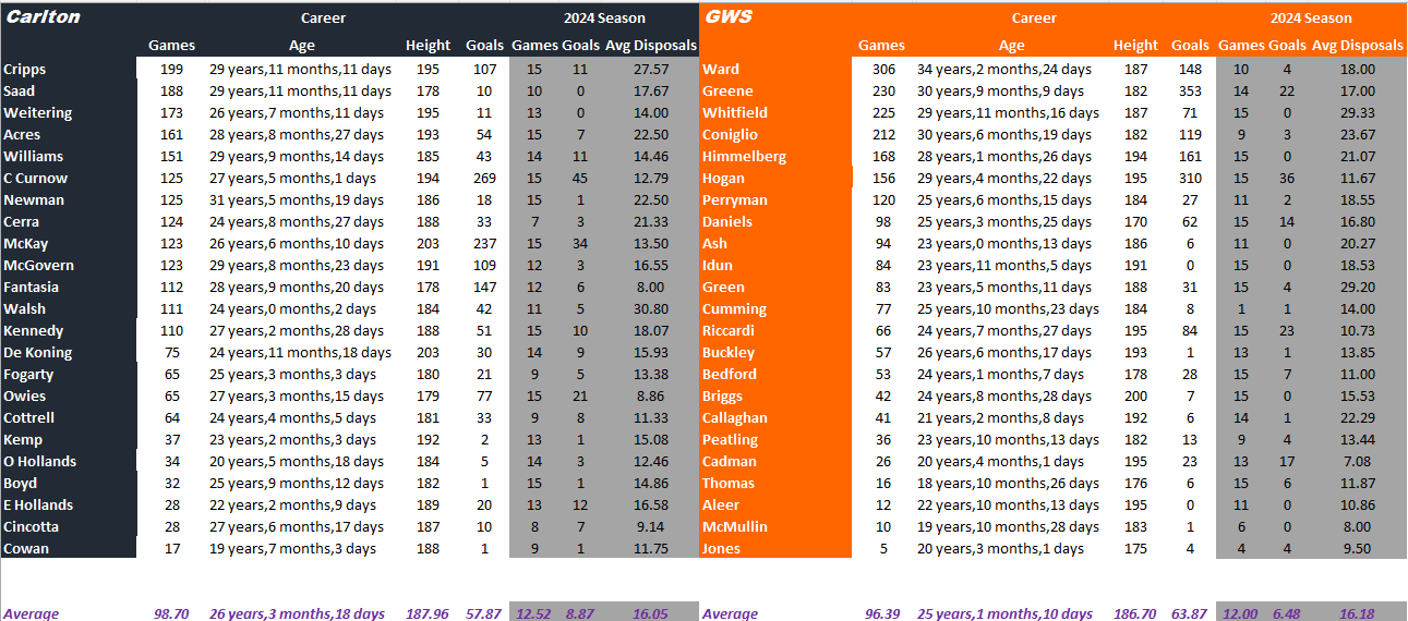 Blues v Giants Full Comparison.png