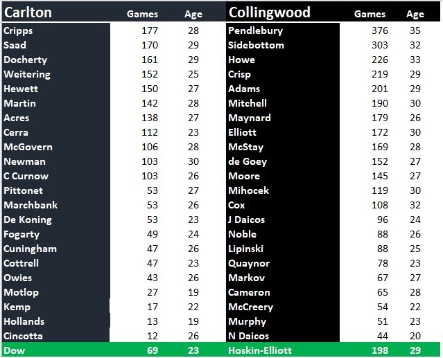 Blues v Magpies Team Comparison.jpg