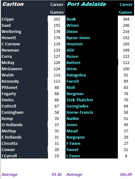 Blues v Power by Games.png