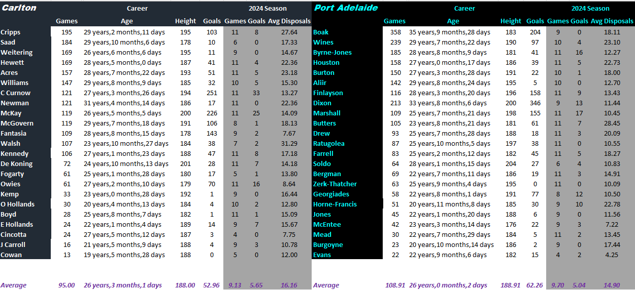 Blues v Power Full Comparison.png